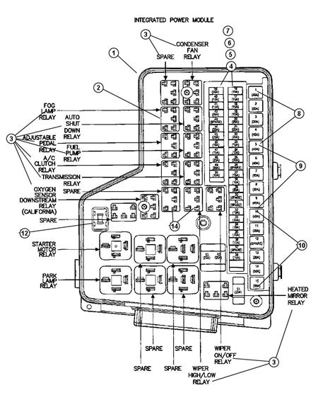 99 dodge ram 2500 power distribution box diagram|Power distribution center wiring diagram .